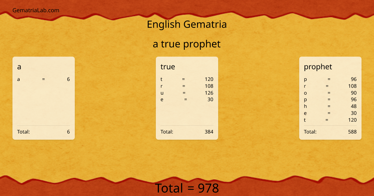 a true prophet in english Gematria